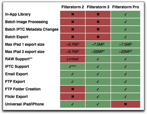 iPhone,iPad、Filterstormがメージャーアップデート