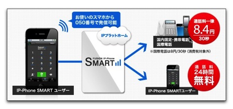 【iPhone,iPad】フュージョン・コミュニケーションズがプッシュ通知が可能なIP電話(VoIP)アプリ「SMARTalk」をリリース