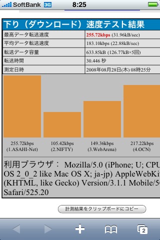 iPhone 3G  〜こんなにスピード差があるなんて〜
