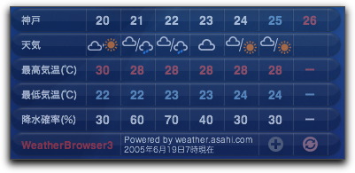 WeatherBrowser3