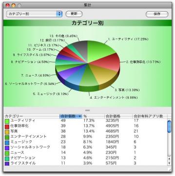 iPhone 「 QuadCamera 」バージョンアップ