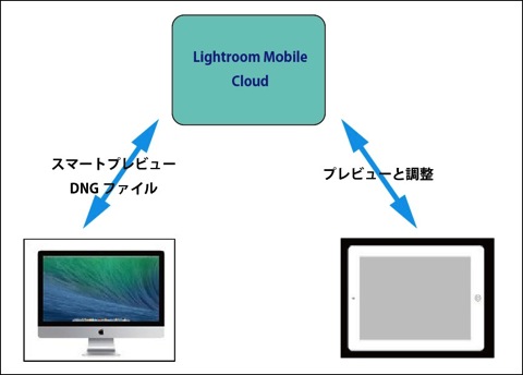 2014-04-19 本日の気になった記事やニュース