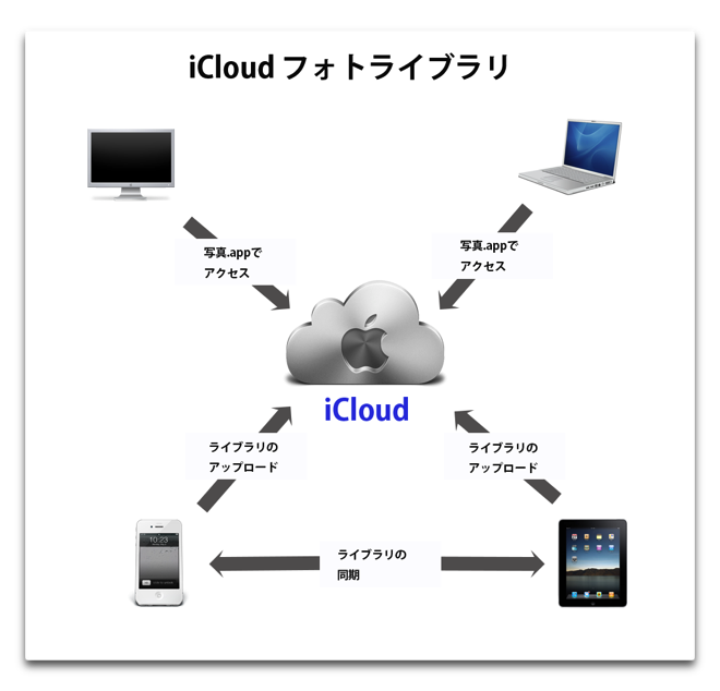 ICloudPhoto 001