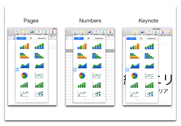 【Mac】Pages/Numbers/Keynote、一つ覚えれば他も使えるようになる（その2. 表）
