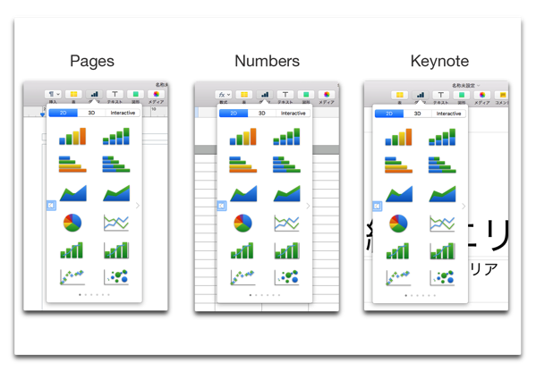 【Mac】Pages/Numbers/Keynote、一つ覚えれば他も使えるようになる（その3. グラフ）