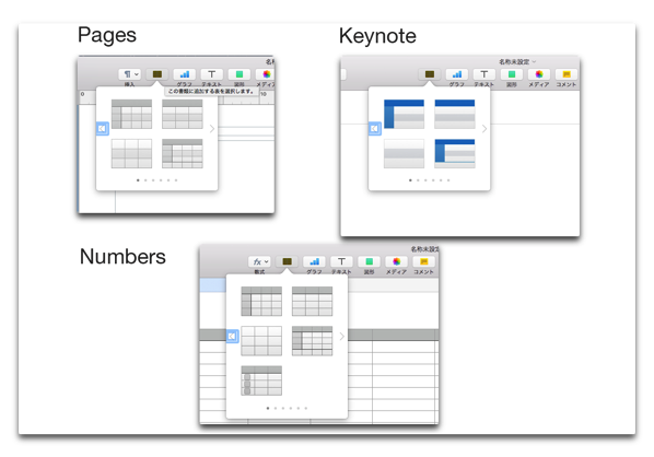 【Mac】Pages/Numbers/Keynote、一つ覚えれば他も使えるようになる（その1. インターフェース）