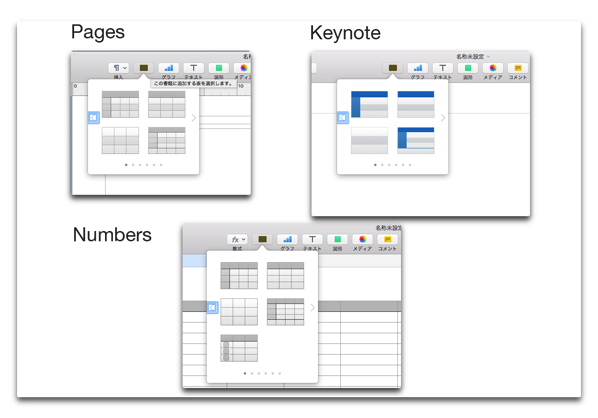 apple pages numbers keynote