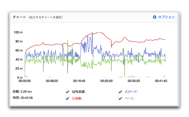 RuntasticWeb 004