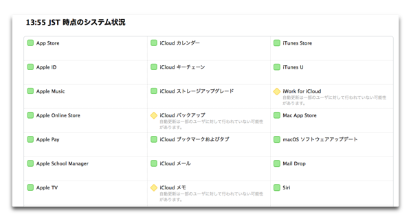【Mac】キヤノンが「macOS Sierra」対応のドライバ・アプリケーションを公開