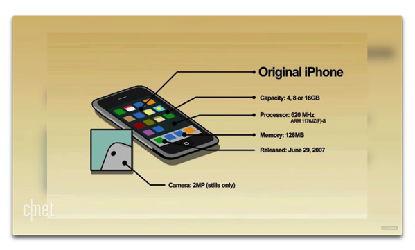 iPhoneの10周年を祝うinfographicアニメーションビデオが公開