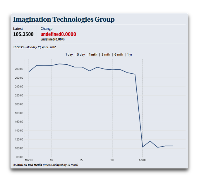 Imagination Technologies 001