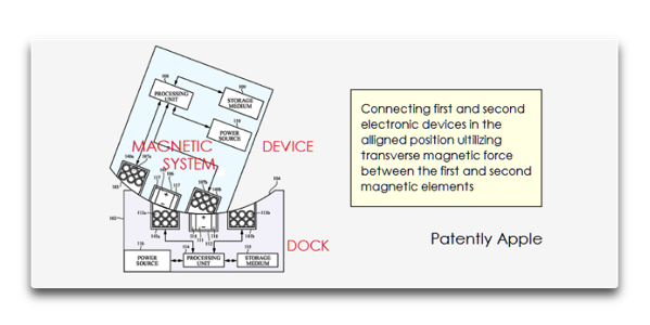 Apple、磁気ドックに基づく誘導充電器の特許を取得
