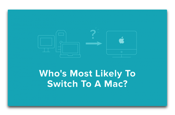 Windowsラップトップユーザーの21％がMacへの切り替えを計画