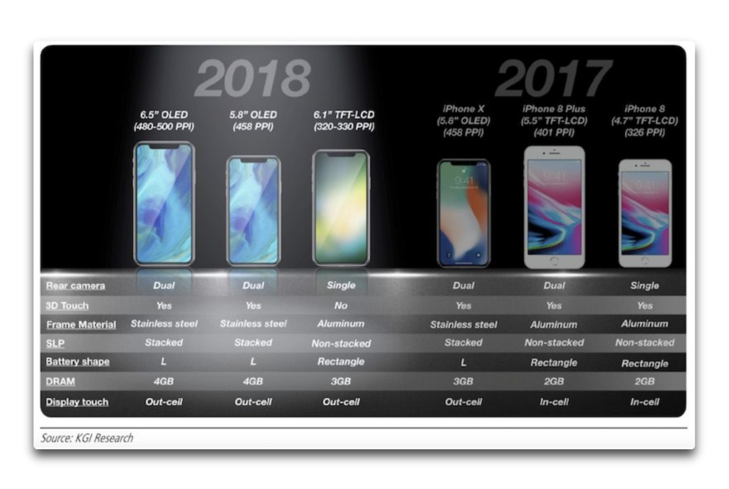 KGI：Appleの次世代Apple 6.1インチiPhoneは3D Touchを提供しない