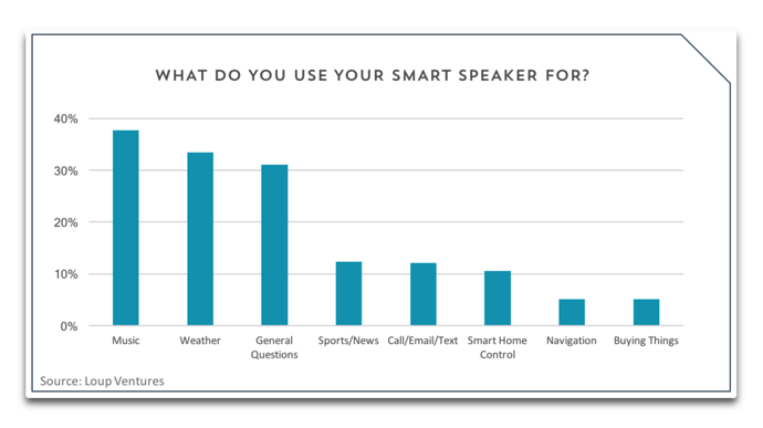Which Smart Speaker 002