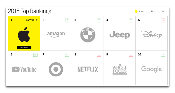 Brand Ranking 001 z