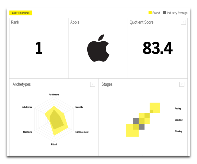 Brand Ranking 003 z