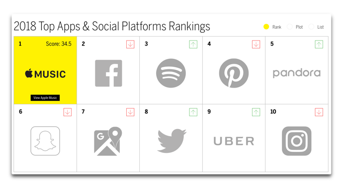 Brand Ranking 005 z