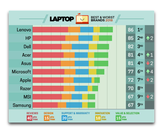 Laptop Brand2018 001