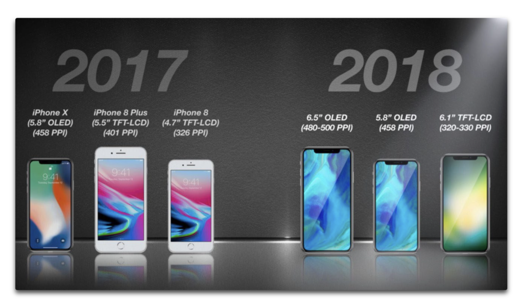 今年の新しいiPhone Xの価格は$1,000を超えるかもしれない