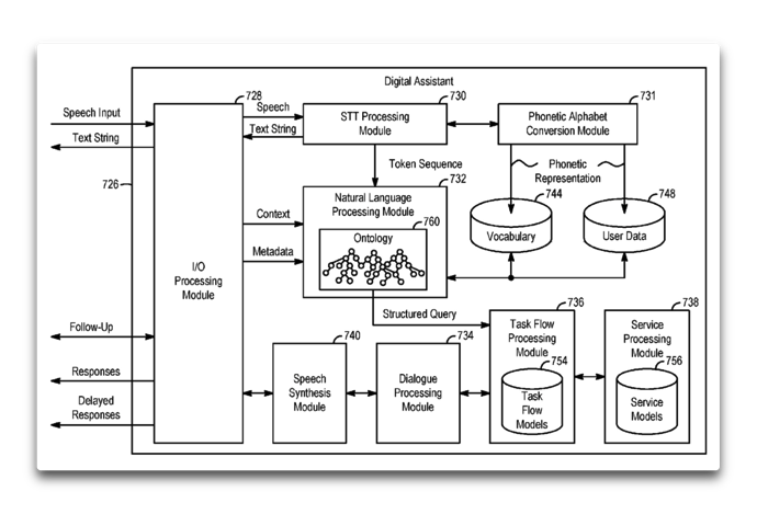 Siri patent 001