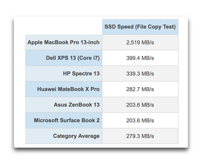 2018 MacBook Pro SSD 002 z