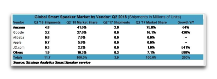 Homepod Market 2018Q2 001 z