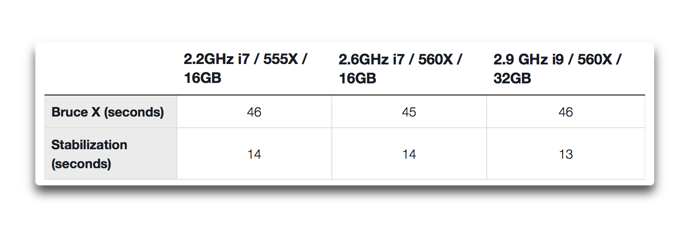 MacBook Pro 2018 compared 008