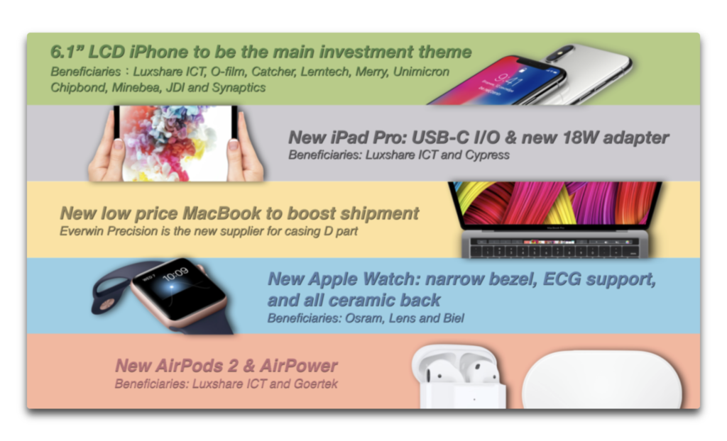Kuo氏、2018年のiPad Pro はUSB-C へ、MacBookはTouch ID、Apple Watch は心電図(ECG/EKG)をサポートなどと予測
