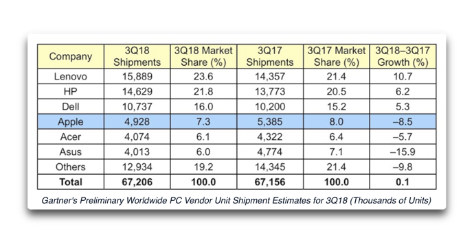 Mac market share 001