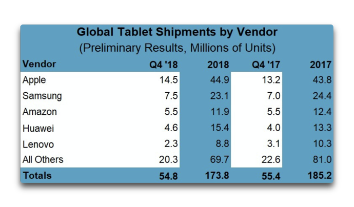 Global Tablet2018Q4 00001