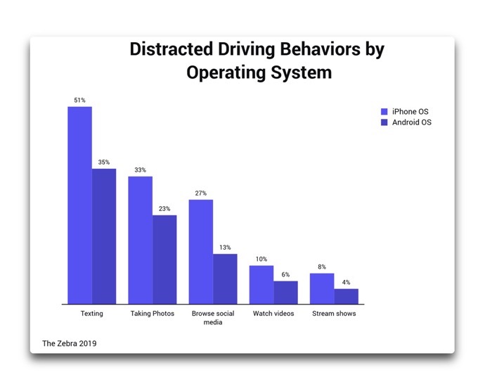Distracted Driving 00001