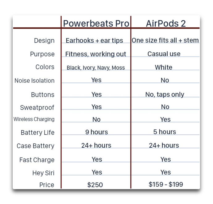 Powerbeats vs AirPods 00008