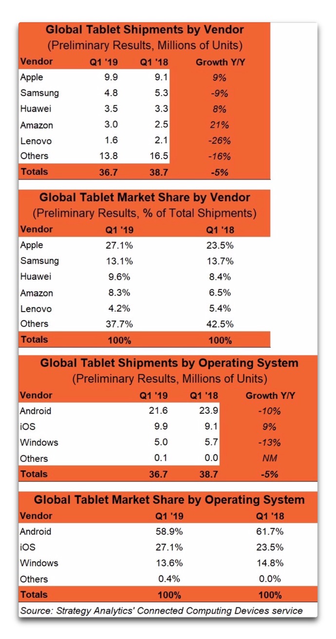 Global Tablet Shipment 00001 z