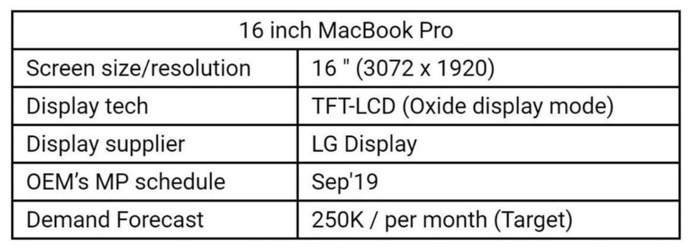 16 inch MacBook Pro 00002 z