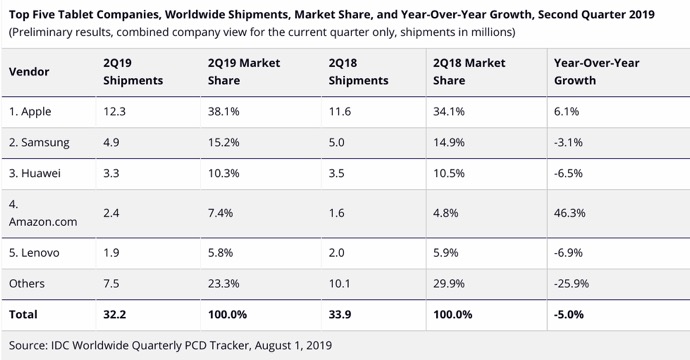 Tablet Market Share 00001 z