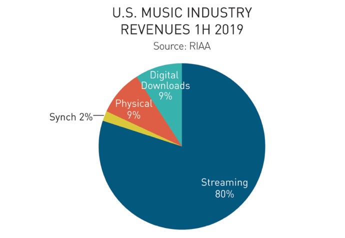 RIAA 00001 z