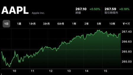 Apple、11月18日（現地時間）に日中最高値の株価と終値共に最高値を更新