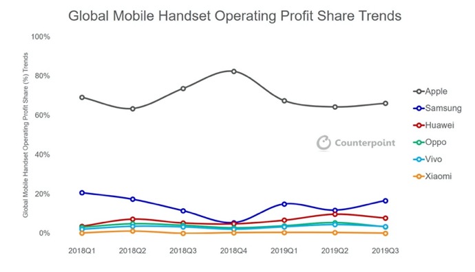 Global Mobile Share Trend 00001 z