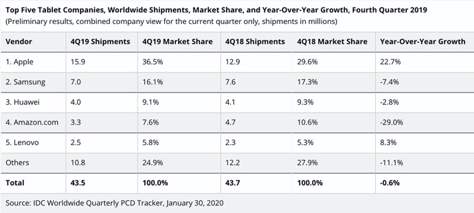 2019Q4 Tablet 00001 z