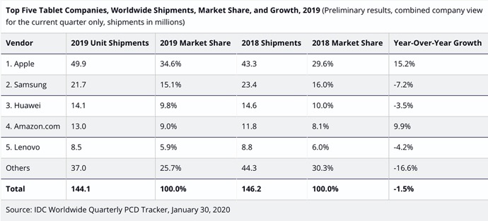 2019Q4 Tablet 00002 z