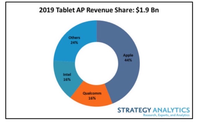 2019 Tablet AP 00001 z