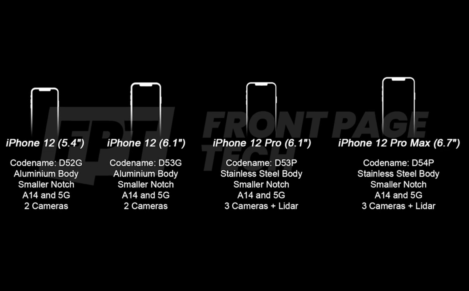iPhone 12は、4つのバリエーション、より小さなノッチ、Pro専用LiDARスキャナ