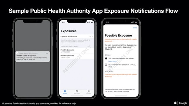 Exposure Notification 00002 z