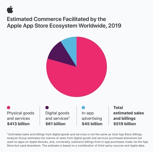 App Store Ecosystem 2019 00002 z