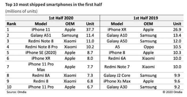 2020 SmartPhone 00002 z