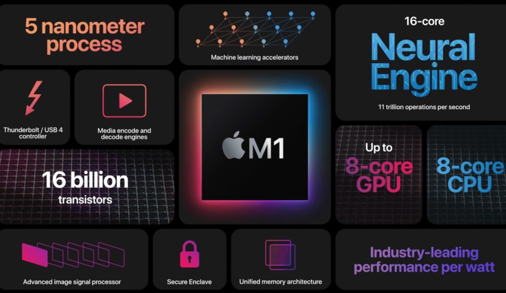Apple Silicon M1 MacBook Pro、Cinebenchベンチマークで7,508のマルチスコアを獲得