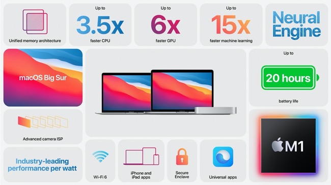 Apple Japan、プレスリリース「Apple、M1チップを発表」「次世代のMacを発表」を発表