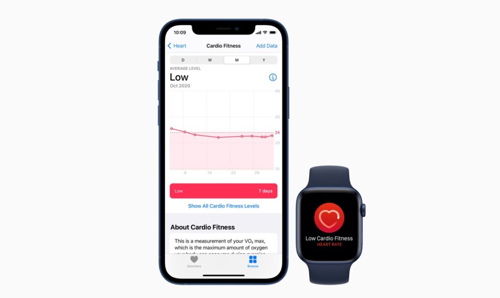 Apple Watchで心肺機能の通知が利用可能に