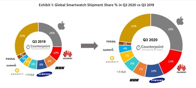 Smart Watch Q3 2020 00001